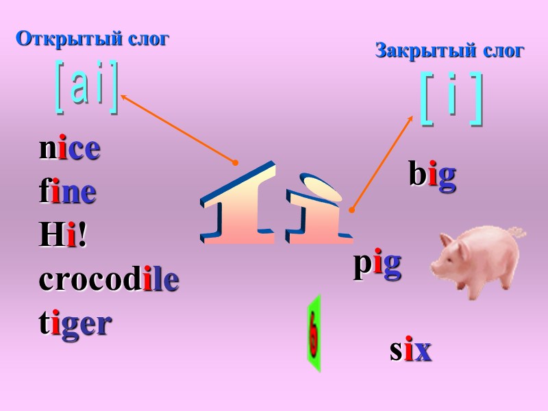 Ii Открытый слог [i] [ai] Закрытый слог       big